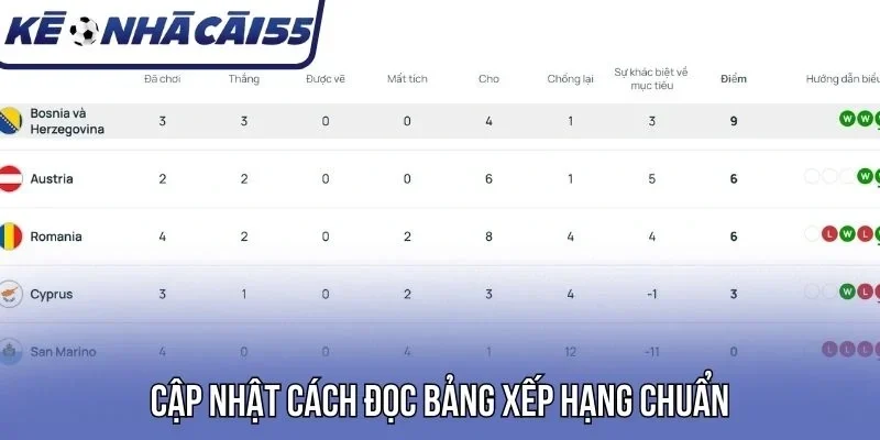 Cập nhật cách đọc bảng xếp hạng chuẩn