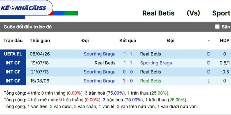 Thành tích chạm mặt Real Betis vs Braga mới nhất