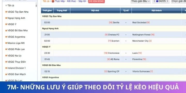 Những lưu ý giúp theo dõi tỷ lệ kèo thực sự hiệu quả ở 7m