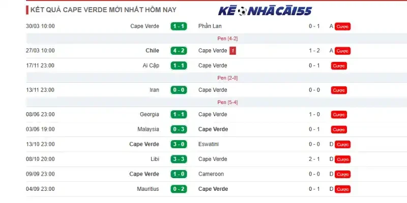 Phong độ 10 trận mới nhất của Cabo Verde