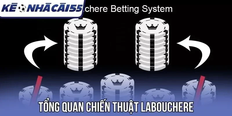 Tổng quan chiến thuật Labouchere